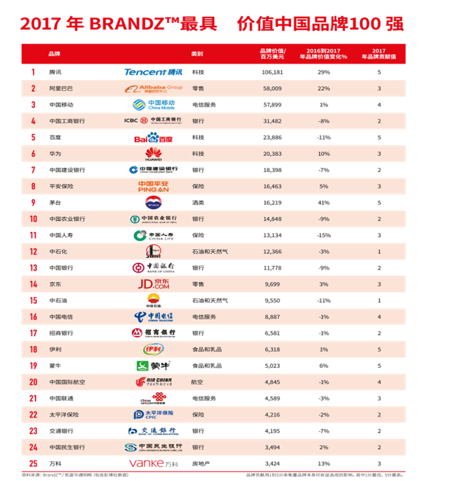 Page108_Top100Ranking_CN