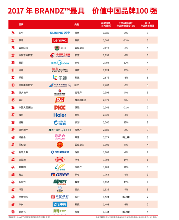Page109_Top100Ranking_CN