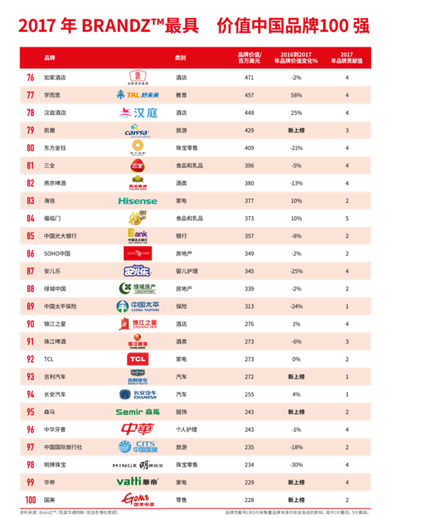 Page111_Top100Ranking_CN